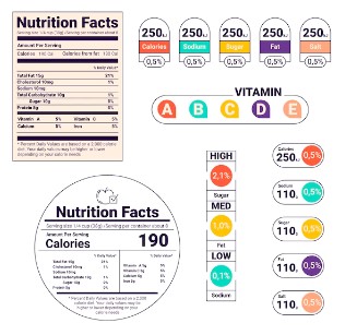 Nutrition facts from food products