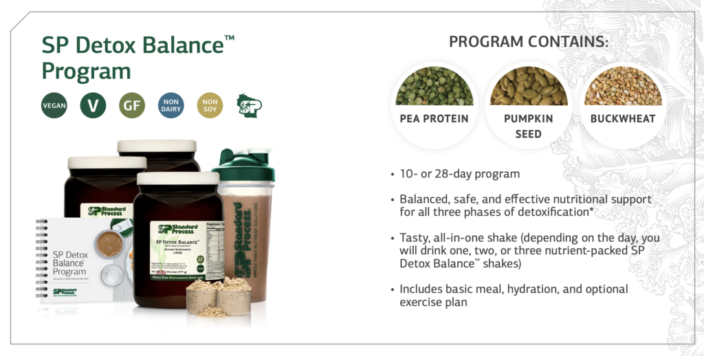 SP Detox Balance Program showing Standard Process supplements and explaining the program contains pea protein, pumpkin seeds, and buckwheat